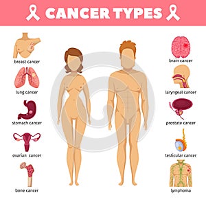 Cancer Types Flat Icons