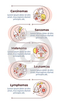 Cancer types infographic vertical sequence
