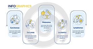 Cancer types rectangle infographic vector