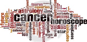 Cancer word cloud