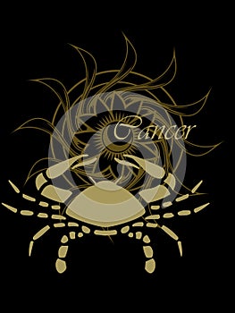 Cancer zodiac sign