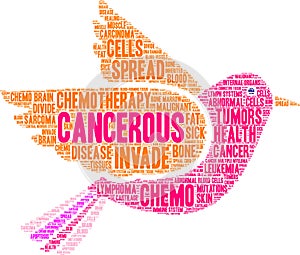 Cancerous Word Cloud