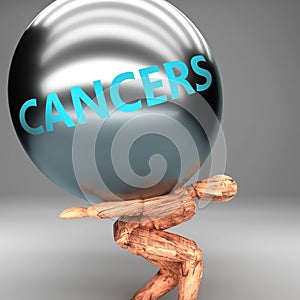 Cancers as a burden and weight on shoulders - symbolized by word Cancers on a steel ball to show negative aspect of Cancers, 3d