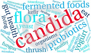 Candida Word Cloud