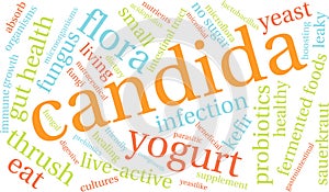 Candida Word Cloud