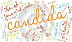 Candida Word Cloud