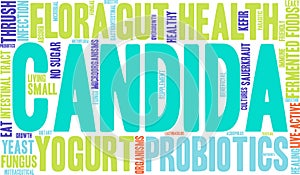 Candida Word Cloud