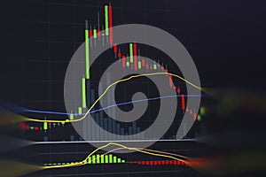 Candle chart for capital gain in financial business