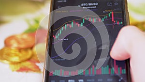 Candle Chart Cryptocurrency, Risk Analysis of Stockbrokers on Mobile App. 4K