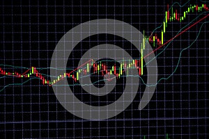 Candle stick graph chart with indicator showing bullish point or