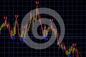 Candle stick graph chart with indicator showing bullish point or