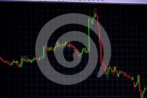 Candle stick graph chart with indicator showing bullish point or