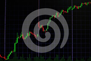 Candle stick graph chart with indicator showing bullish point or