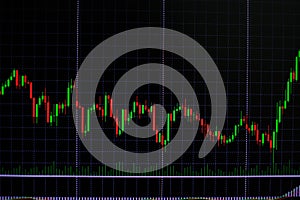 Candle stick graph chart with indicator showing bullish point or