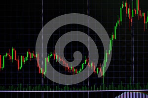 Candle stick graph chart with indicator showing bullish point or