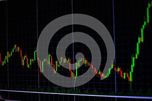 Candle stick graph chart with indicator showing bullish point or