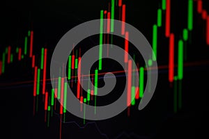 Candle stick graph chart with indicator showing bullish point or bearish point, up trend or down trend of price of stock market or