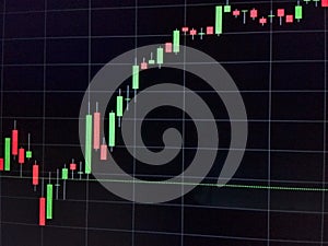 Candle stick graph chart of stock market investment trading, stock exchange price pattern chart