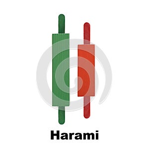 Candle stick graph trading chart to analyze the trade in the forex