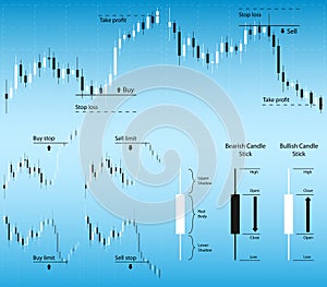 Candle sticks infographic