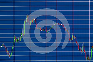 Candlestick chart