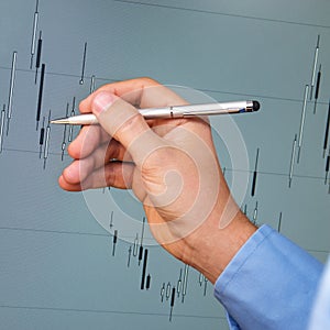 Candlestick chart analysis