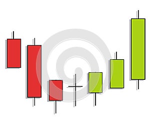 Candlestick Chart Pattern