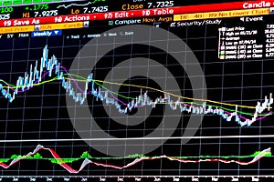 Candlestick chart for technical analysis of financial instrument
