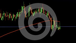 Candlestick graph technical