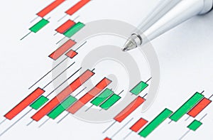 Candlestick stock chart with pen