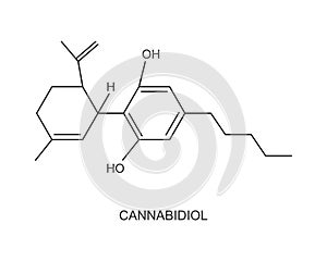 Cannabidiol chemical molecular structure icon isolated on white background. Cannabinoid derived from Cannabis species