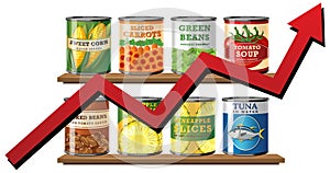 Canned food with rising market trend