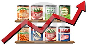 Canned goods displayed with rising arrow graphic