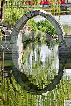 Canqiao Ruined Bridge Old Summer Palace Beijing