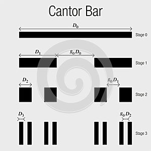CANTOR BAR. Fractal geometry exercise with lines that progressively divides into smaller lines in black color on a white