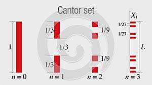 CANTOR SET. Fractal geometry exercise in red and black color on white background. Vector image