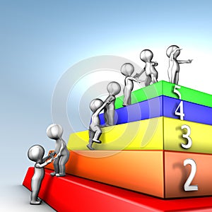 Capability Maturity Model Integration maturity photo