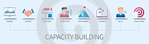 Capacity building infographic in 3D style