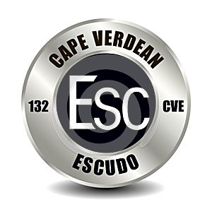 Cape Verdean escudo CVE