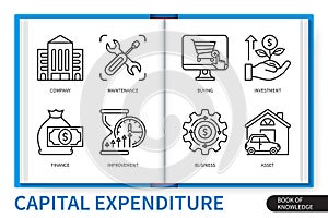 Capital expenditure infographics linear icons collection
