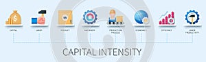 Capital intensity banner with icons vector infographic in 3D style