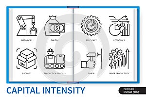 Capital intensity infographics linear icons collection