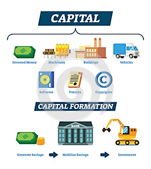 Capital vector illustration. Explained company financial economic resource.