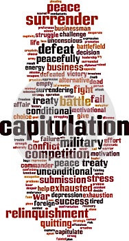 Capitulation word cloud
