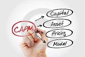 CAPM - Capital Asset Pricing Model acronym, business concept background