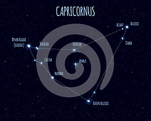 Capricornus constellation, vector illustration with the names of basic stars photo