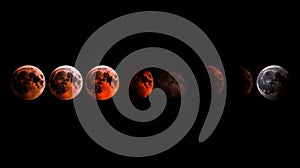 Phases of a lunar eclipse