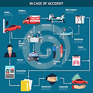Car Accident Flowchart