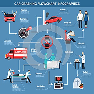 Car Crashing Infographics