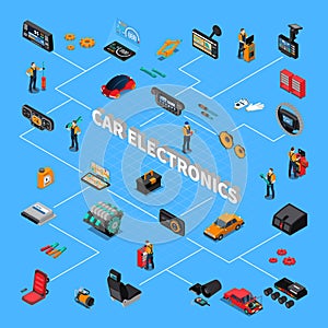 Car Electronics Isometric Flowchart